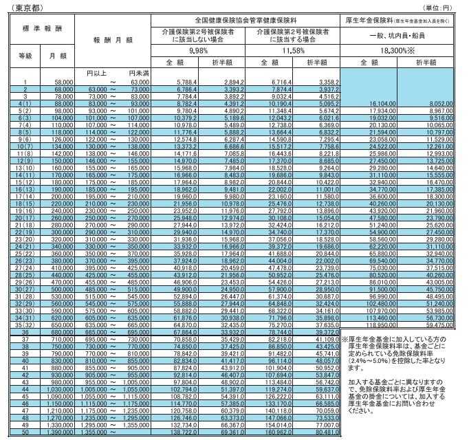 複数1575_新規_社会保険料率の確認方法は？社労士がわかりやすく解説