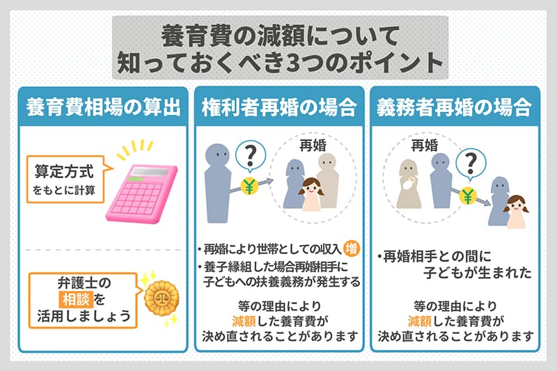 養育費の減額を考える前に知っておきたい3つのポイント