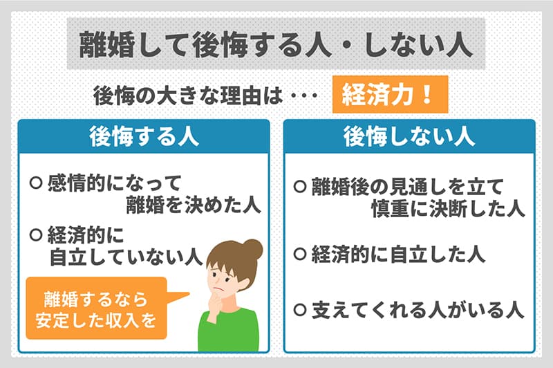 離婚して後悔する人・しない人