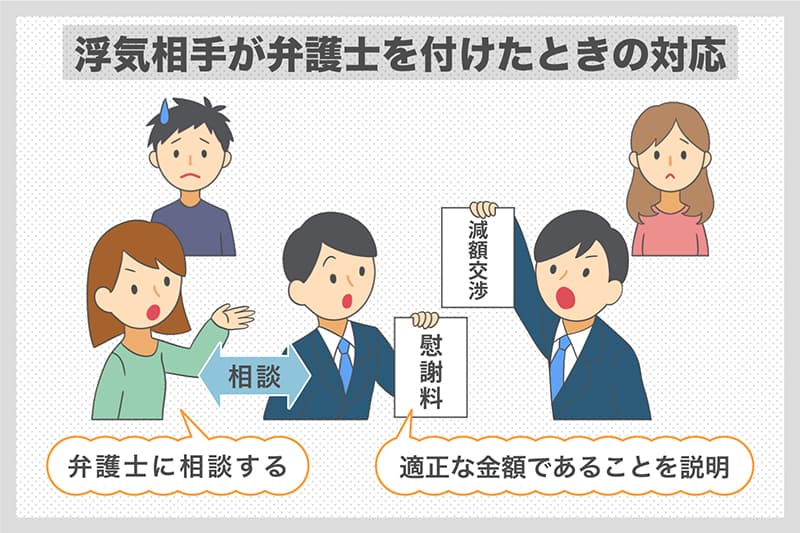 浮気相手が弁護士を付けたときの対応