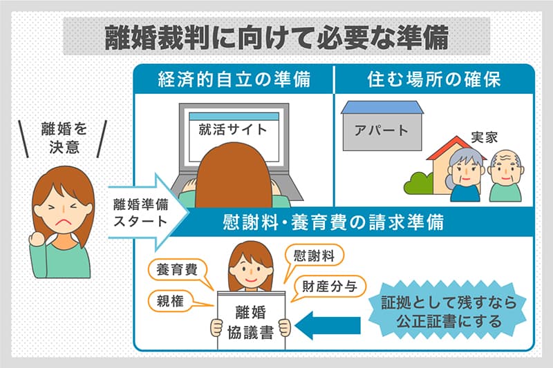 離婚裁判に向けて必要な準備