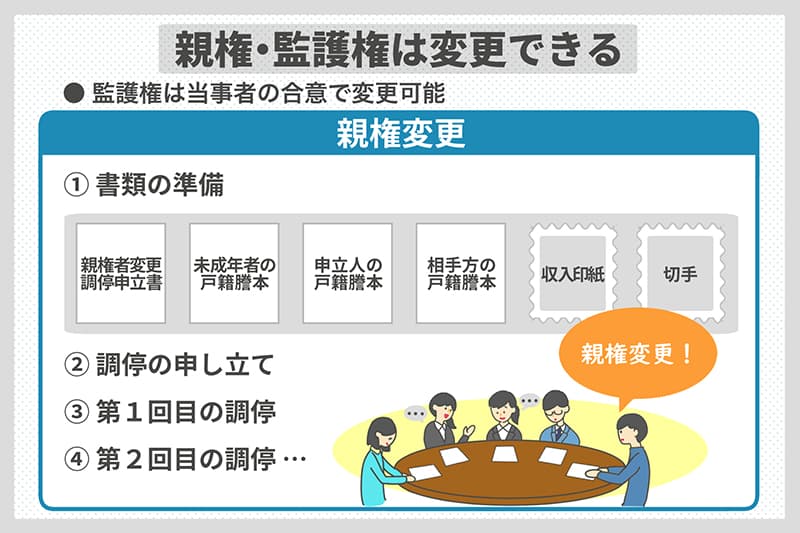 親権・監護権は変更できる