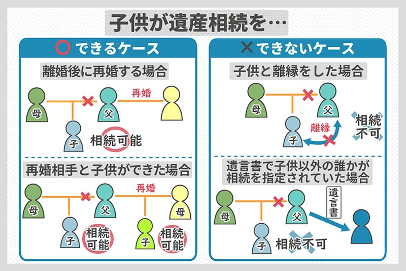 子供が遺産相続を…