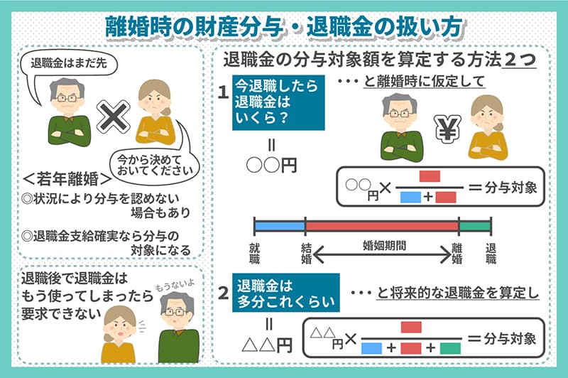 離婚時の財産分与・退職金の扱い方