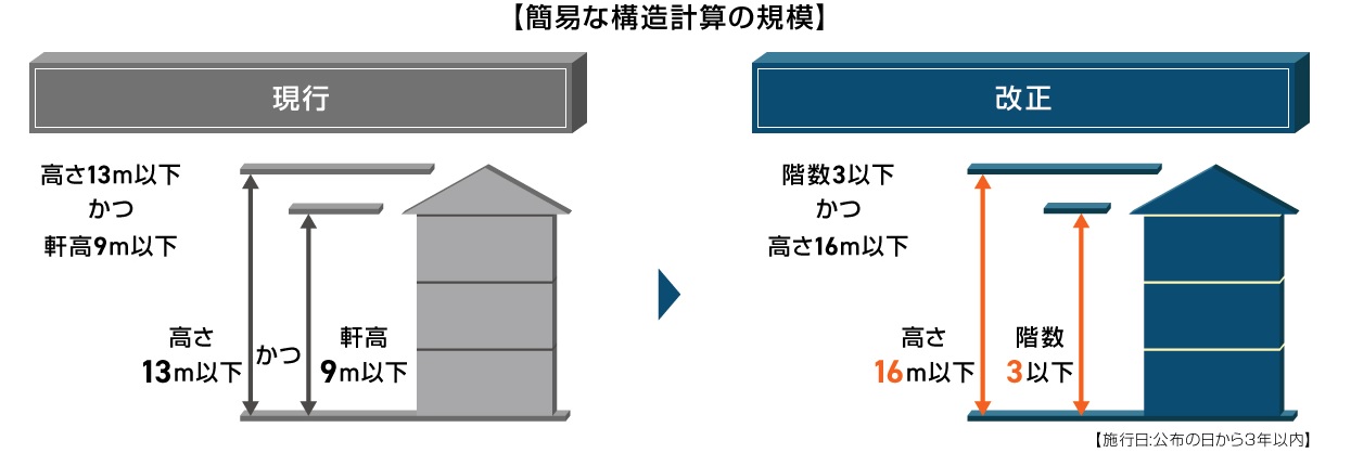 単体5318_新規_建築基準法とは？規制内容・違反時の罰則と2025年施行予定の改正内容をわかりやすく解説