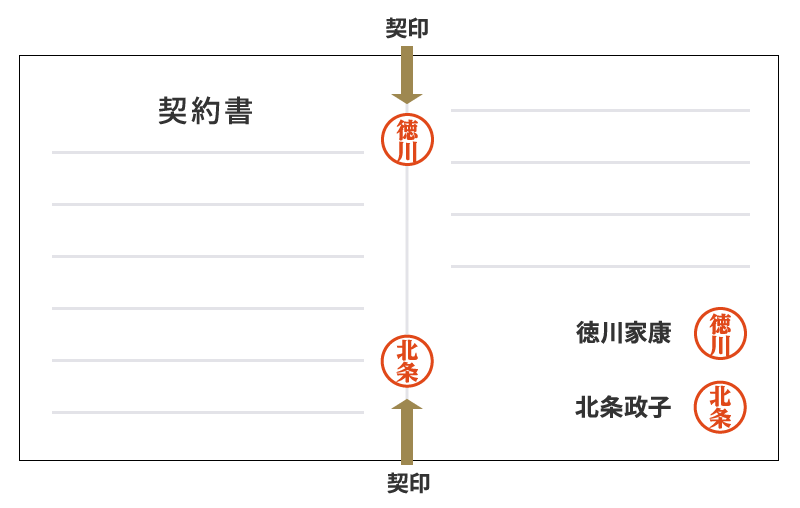 契印イラスト図