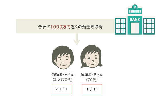 相続人の調査・預金債権払戻請求