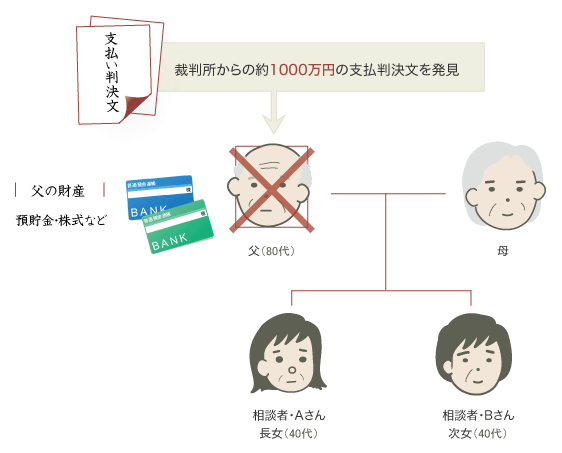 限定承認