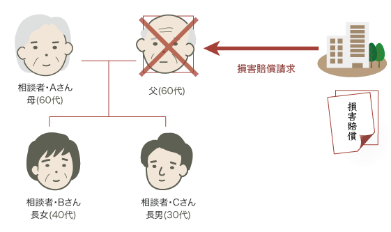 損害賠償請求事件