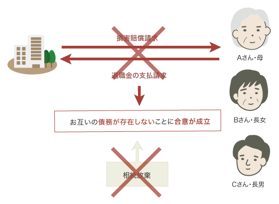 損害賠償請求事件