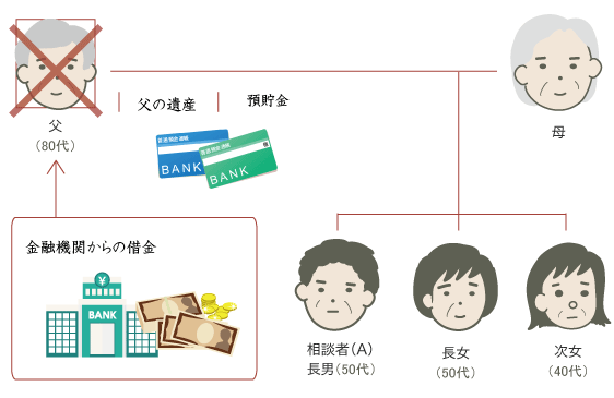 相続放棄手続き