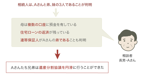 戸籍収集・財産調査