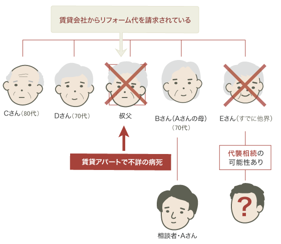 相続放棄