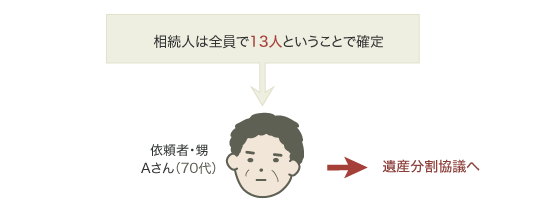 戸籍収集・相続人調査