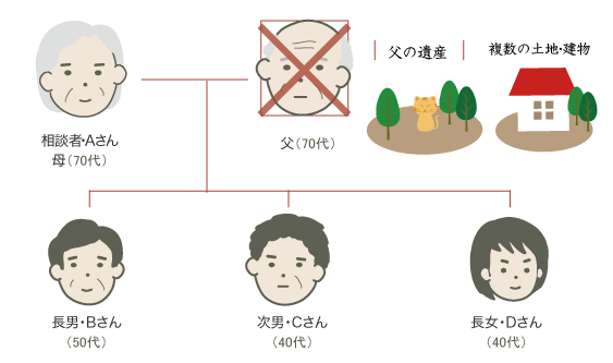 不動産登記の名義変更