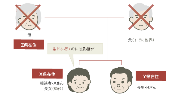 財産調査・戸籍収集・遺産分割協議