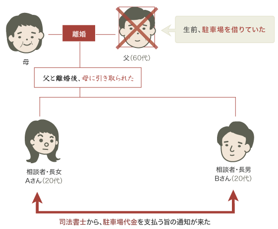 相続放棄