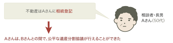 財産調査・遺産分割協議