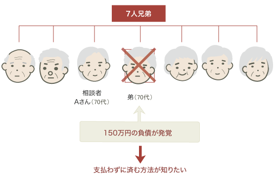 相続放棄