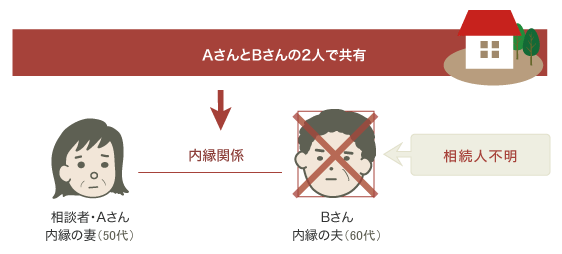 戸籍収集・相続人調査・遺産分割