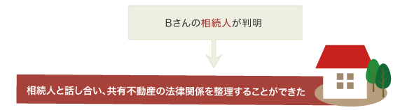 戸籍収集・相続人調査・遺産分割