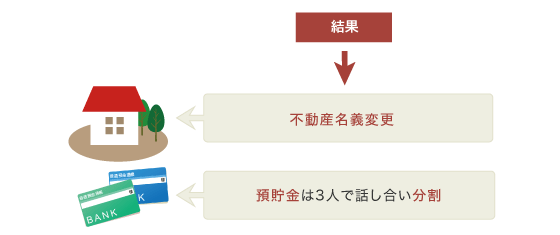 戸籍収集・相続人調査・遺産分割