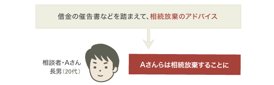 財産調査・相続放棄