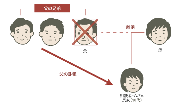 相続放棄の期間伸長・相続放棄