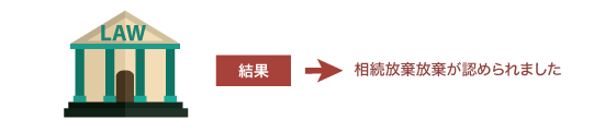 相続放棄の期間伸長・相続放棄