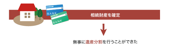 戸籍収集・相続人調査・遺産分割