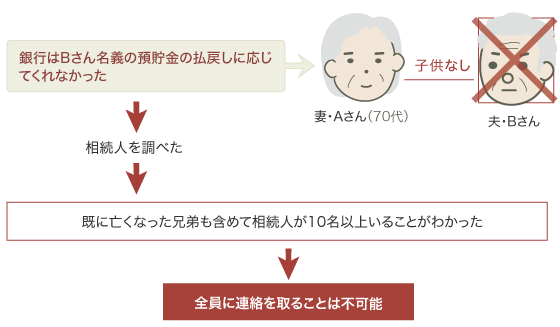 仮差押登記抹消登記手続請求