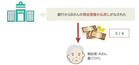 仮差押登記抹消登記手続請求