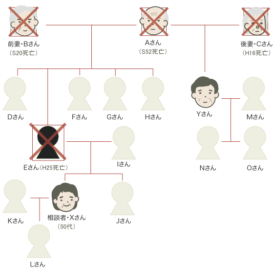 祭祀財産の承継者争い背景