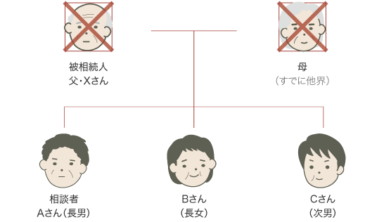 遺留分減殺請求背景