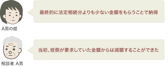 結果・解決ポイント