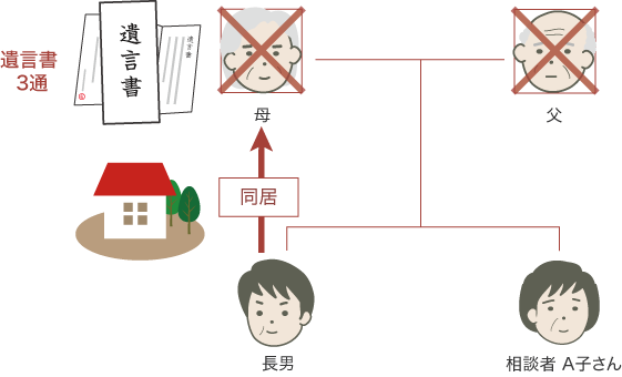 ご相談までの経緯・背景