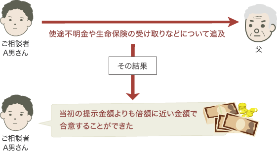 結果・解決ポイント