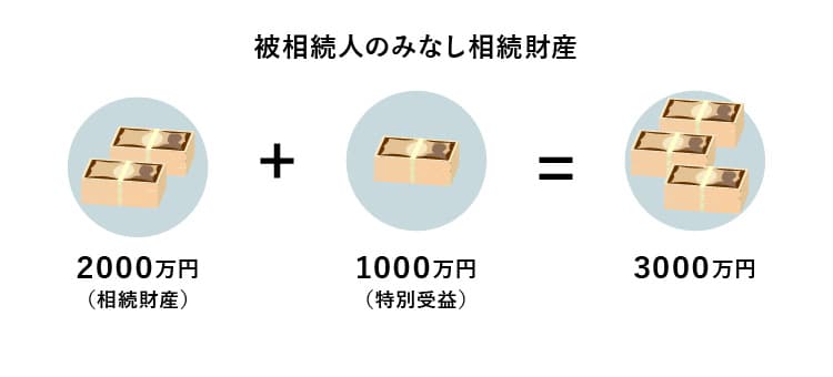 被相続人のみなし相続財産