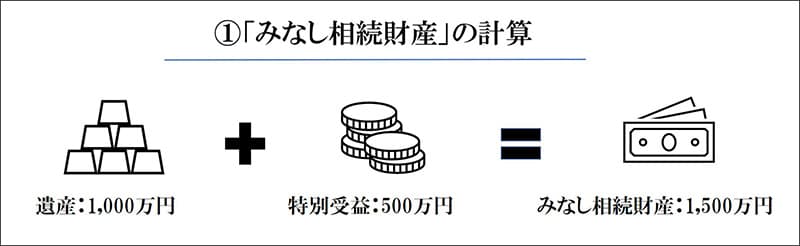 「みなし相続財産」の計算