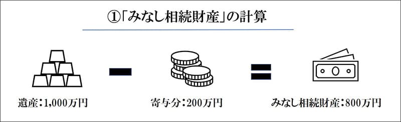 「みなし相続財産」の計算