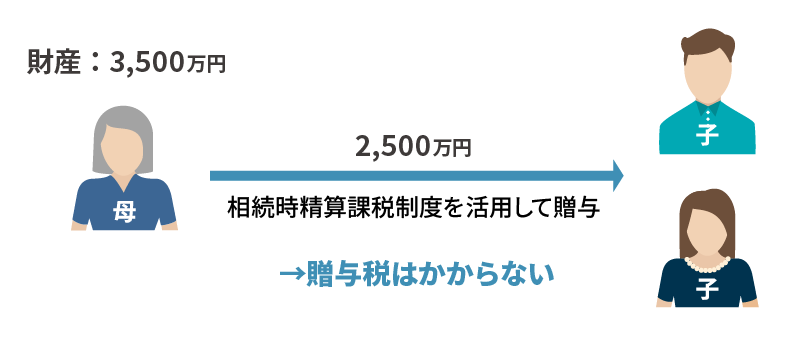 相続時精算課税制度のメリット・デメリット