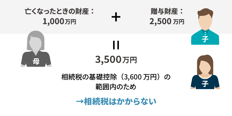 相続時精算課税制度のメリット・デメリット