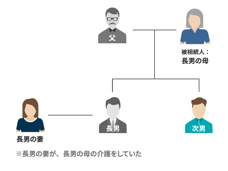 特別寄与料の制度と手続きについて解説！