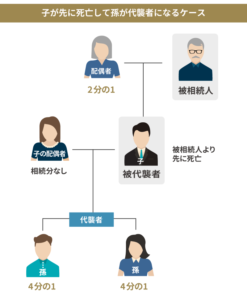 孫が代襲相続するケース