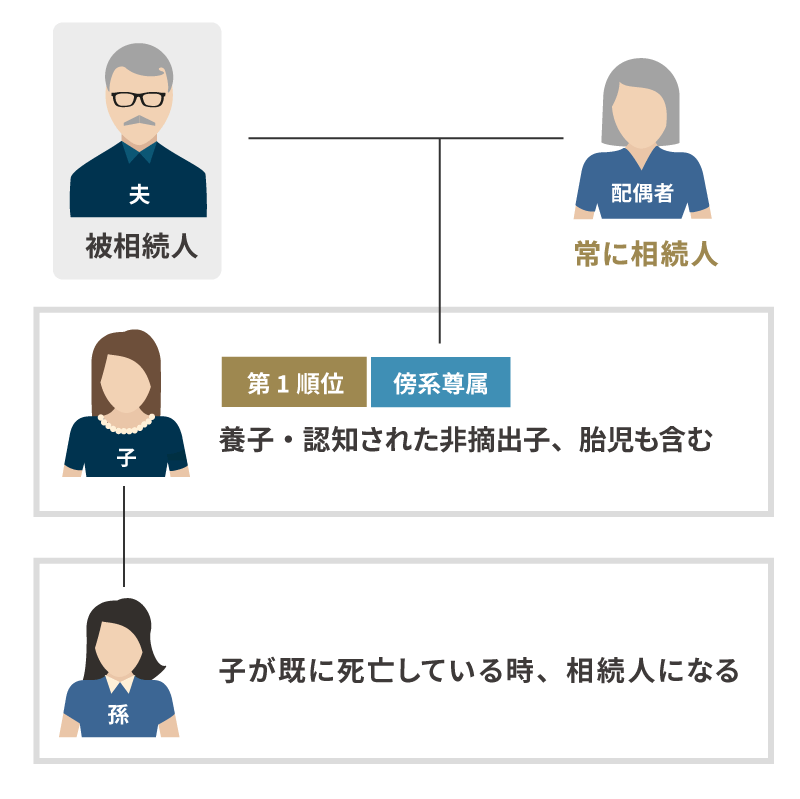 相続_相関図_173_02