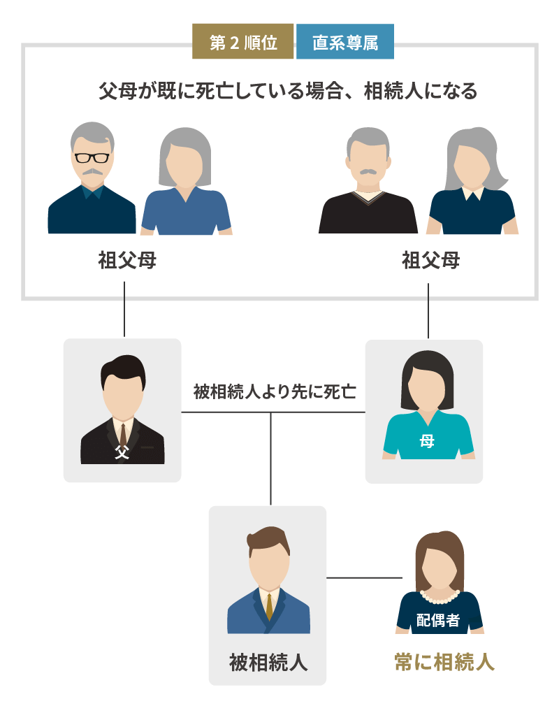 相続_相関図_173_03