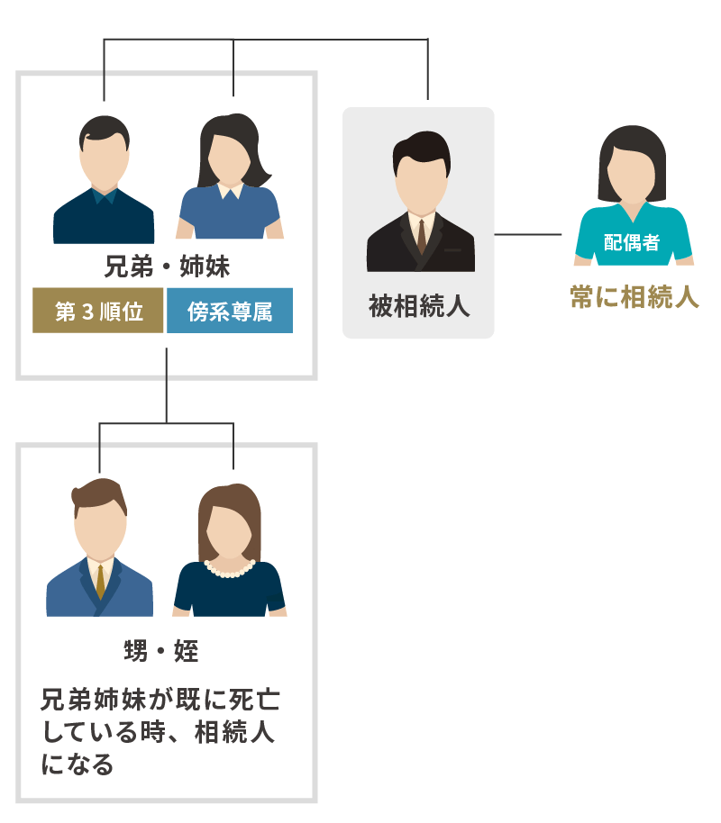 相続_相関図_173_04