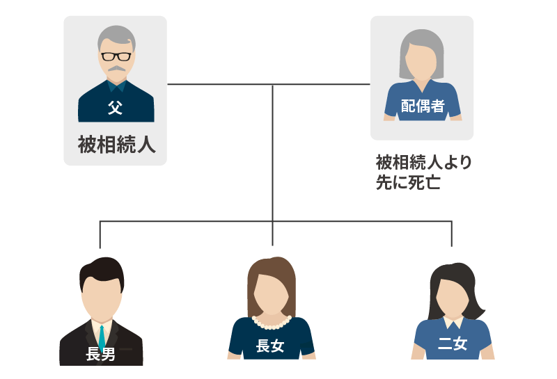 相続_相関図_173_05