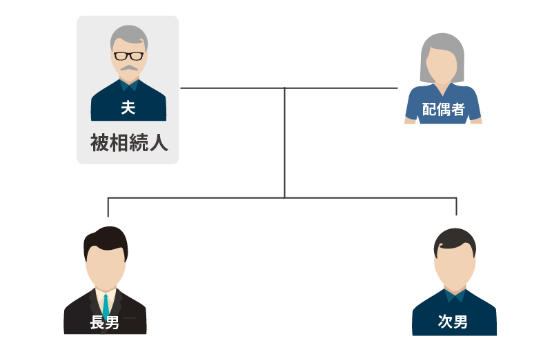 相続_相関図_173_06