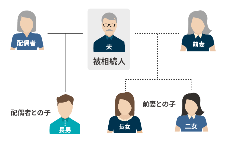 相続_相関図_173_07